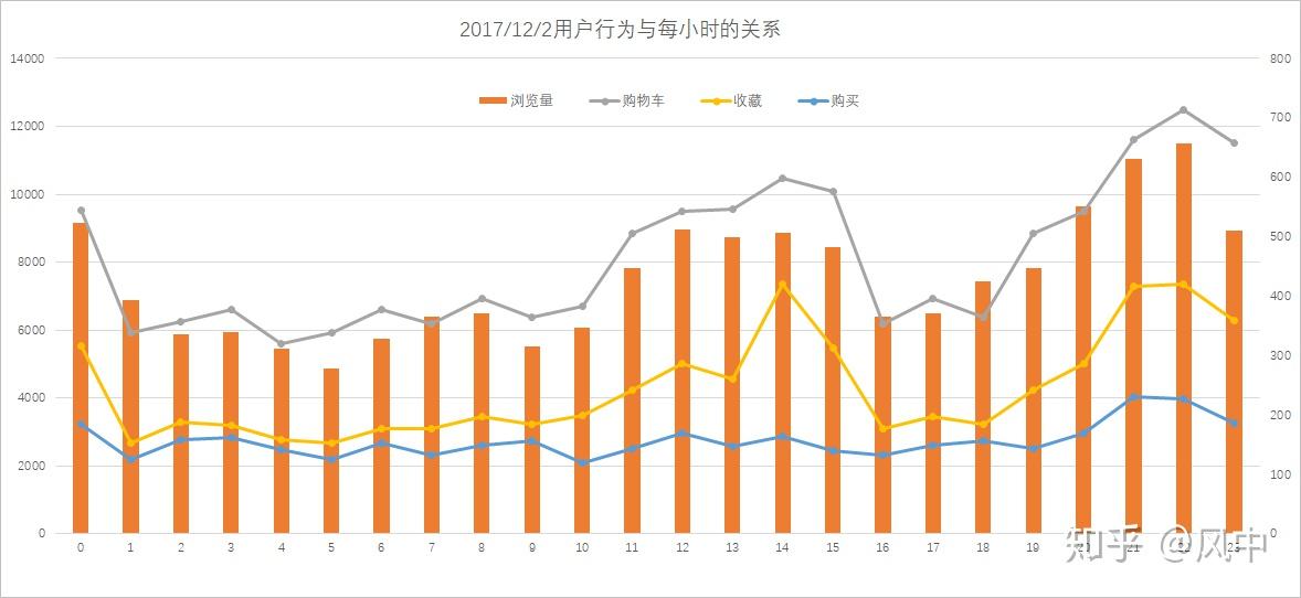 数据分析：蒙特雷历史战绩与本届展望的简单介绍