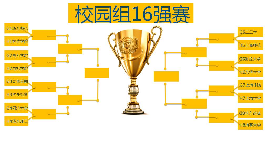 包含十六强战打响，各路豪强齐聚争霸的词条