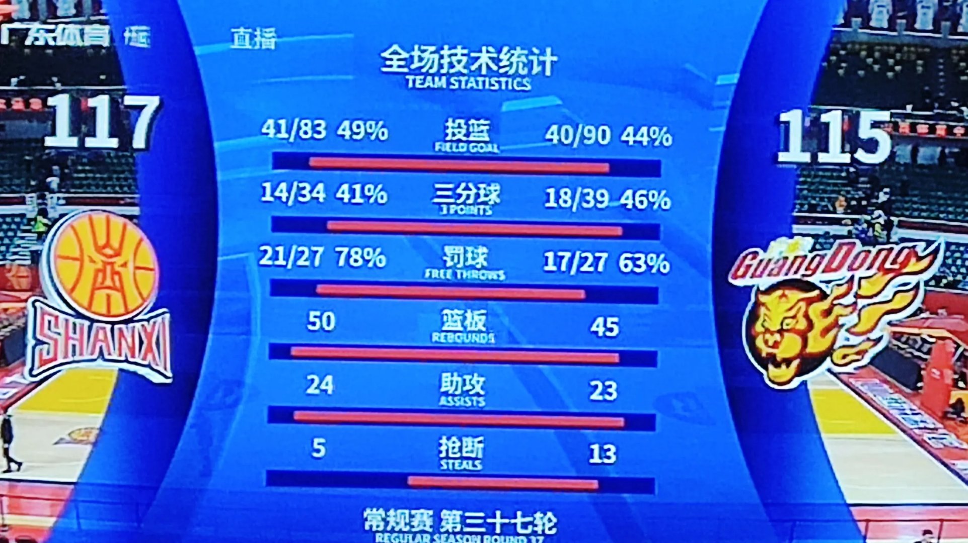 关于打破记录！球队刷新极限，赛场翻盘逆袭的信息