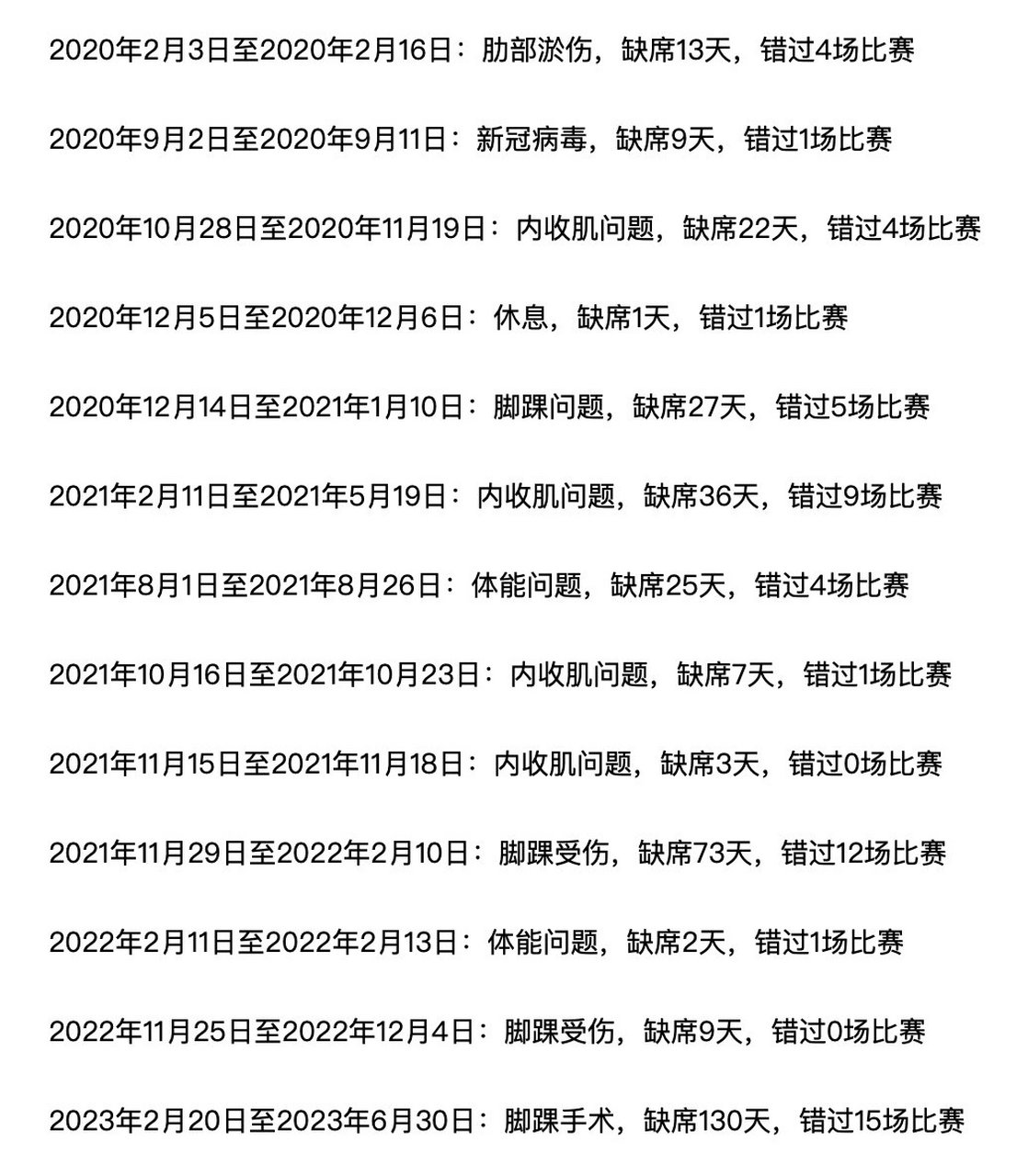 球队伤病情况透露媒体关注，备战困扰引起担忧的简单介绍