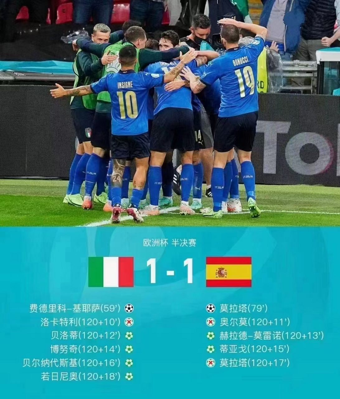 欧洲足球赛事战报，全面报道比赛情况的简单介绍