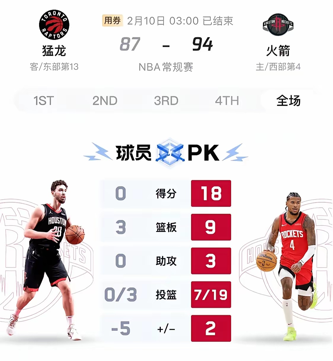 猛龙队阵容调整调整希望反弹击败对手的简单介绍