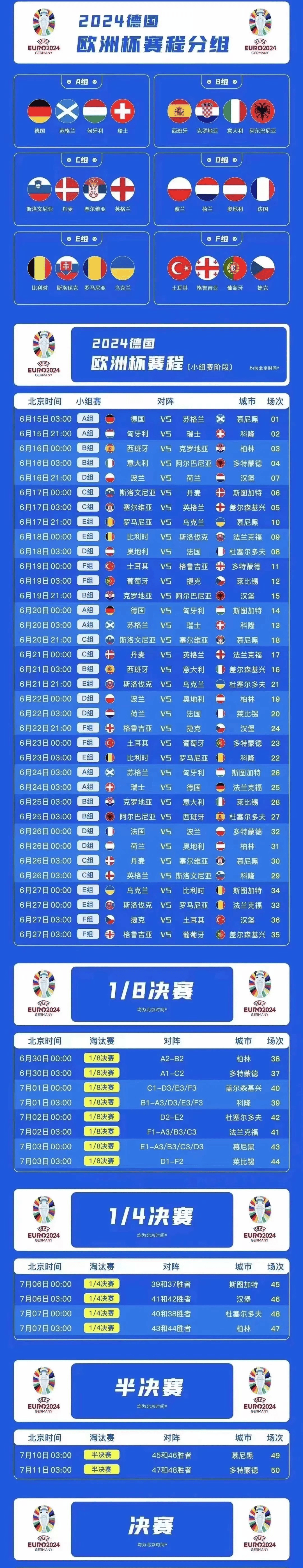 俄罗斯主场排名第一，欧洲杯资格锁定