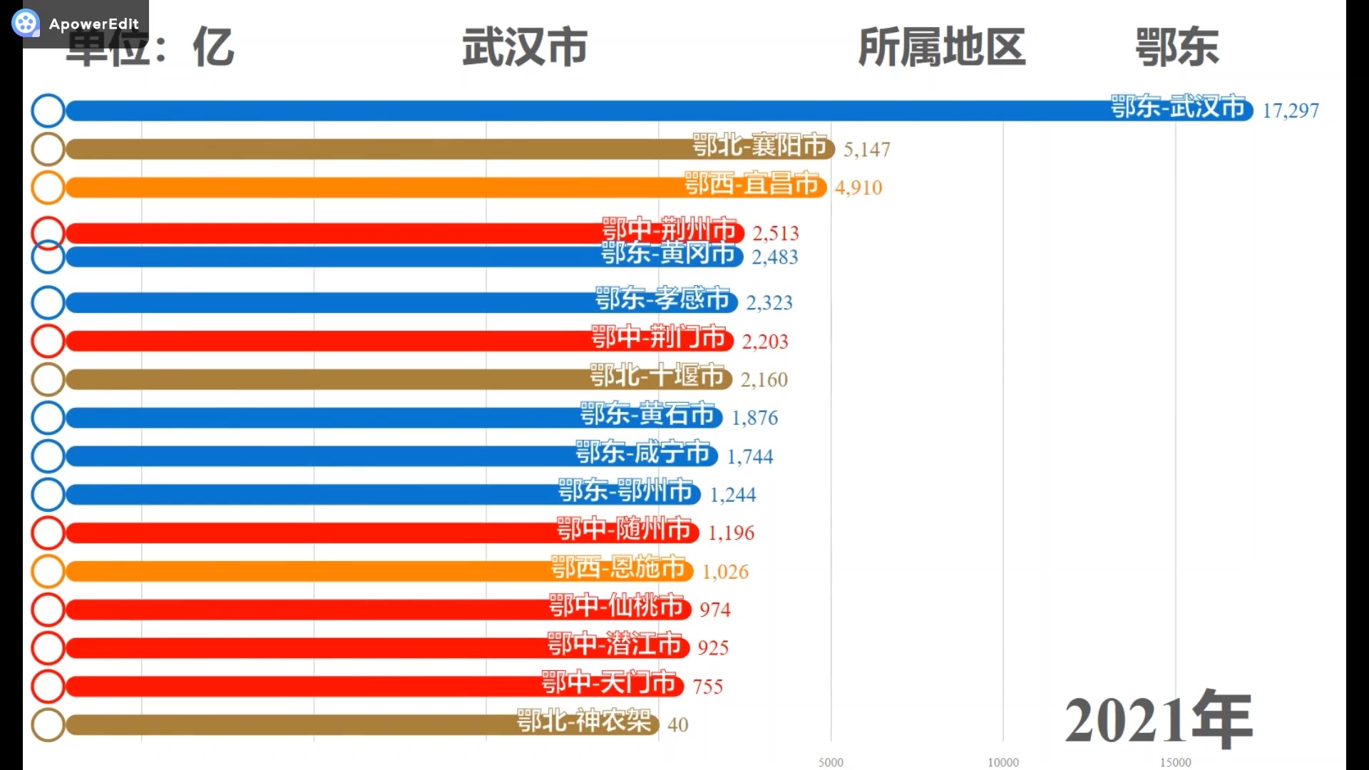 山东队战胜湖北队，继续领跑