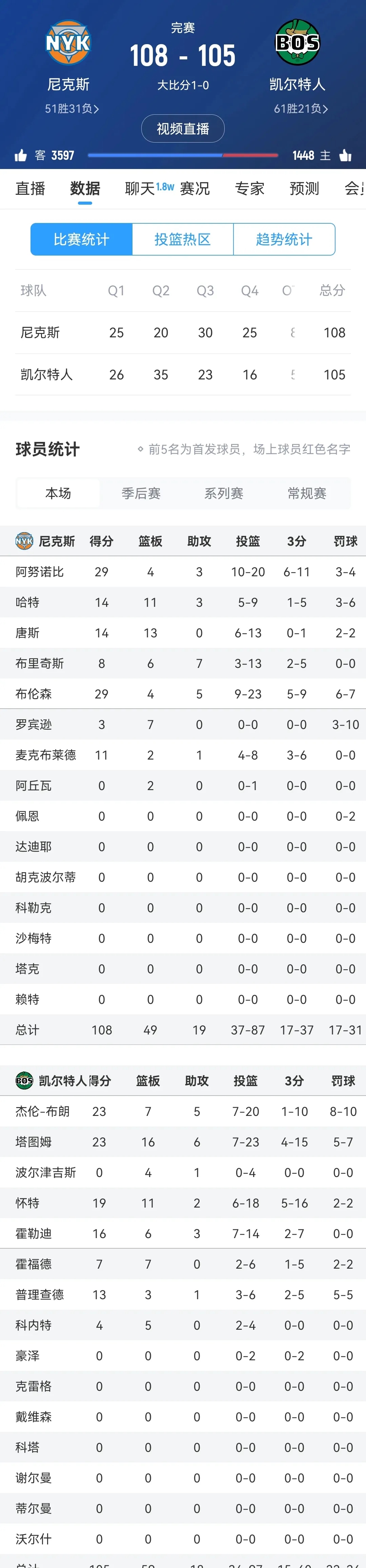 包含莱比锡主场险胜勒沃库森，积分榜居首的词条