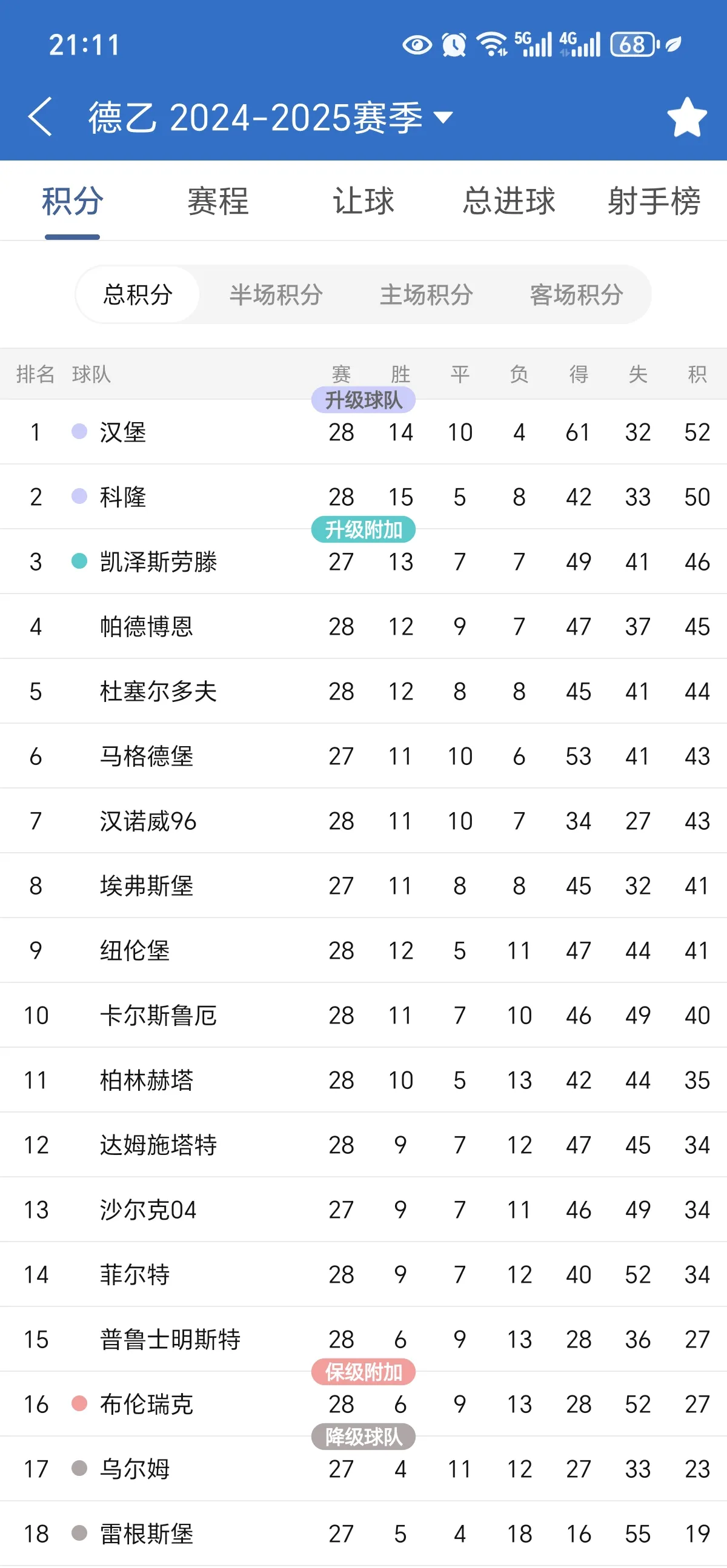 沃尔夫斯堡力挽狂澜德甲积分榜竞争白热化的简单介绍 沃尔夫斯堡力挽狂澜德甲积分榜竞争白热化的简单介绍